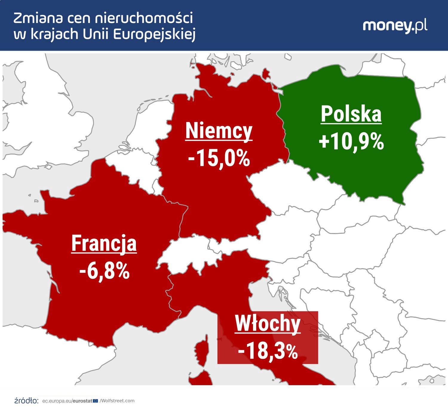 Zmiana cen nieruchomości (Niemcy, Francja, Włochy - od szczytu cen, do czerwca 2024, Polska - pierwszy kwartał 2024 roku względem roku poprzedniego)