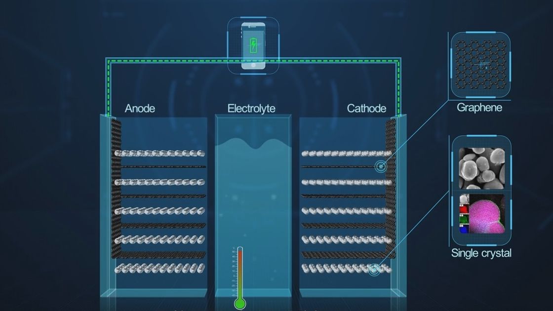 Huawei prezentuje nową baterię litowo-jonową wspomaganą grafenem! 1