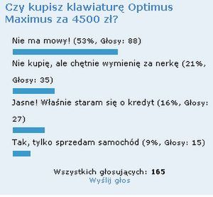 Podsumowanie ankiety o najdroższej klawiaturze świata 1