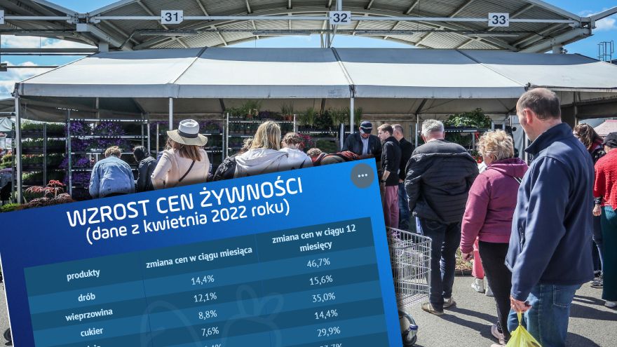 Żywność w kwietniu 2022 roku drożała w tempie najwyższym od ponad 20 lat 