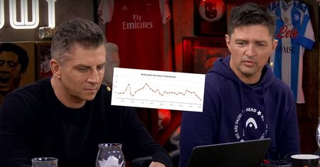 Najgorszy wynik od ponad 2 lat. Ogromny spadek Kanału Sportowego
