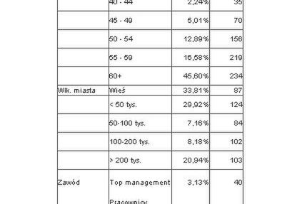 Ile osób ogląda Lotto w TVP Info?