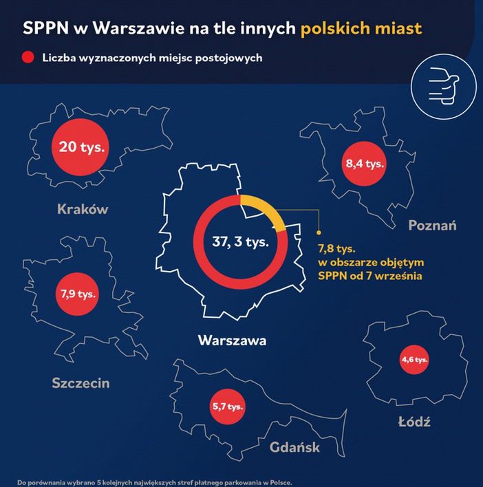 Parkowanie w Warszawie