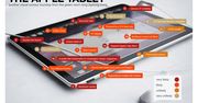 Tablet - iPhone na sterydach, czyli K48AP?
