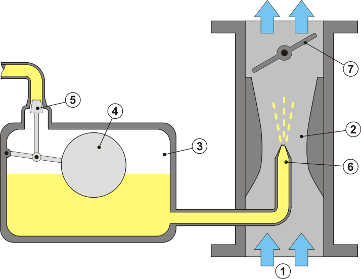 Schemat gaźnika