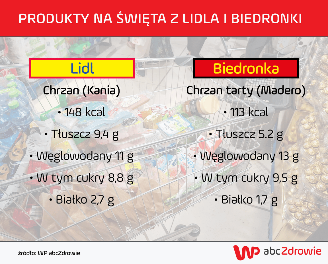 Porównanie chrzanu z Lidla i Biedronki