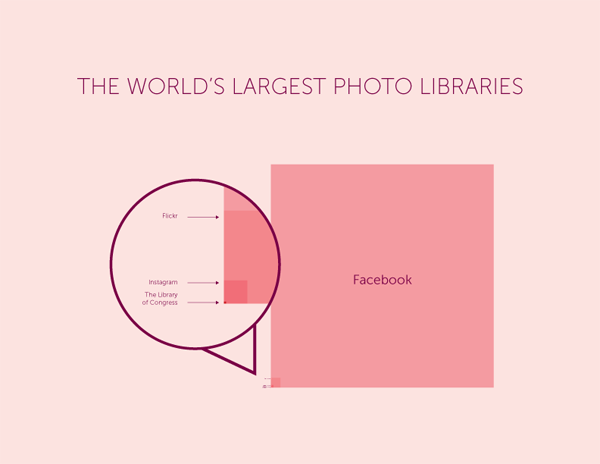 Czy wiecie, co przedstawia ta infografika? 1