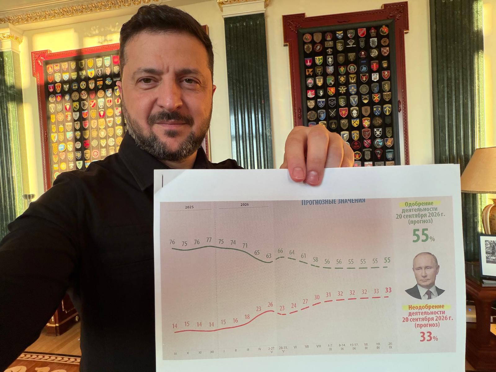 Wewnętrzny raport Kremla: Putin traci poparcie. Wyciek z wywiadu Ukrainy