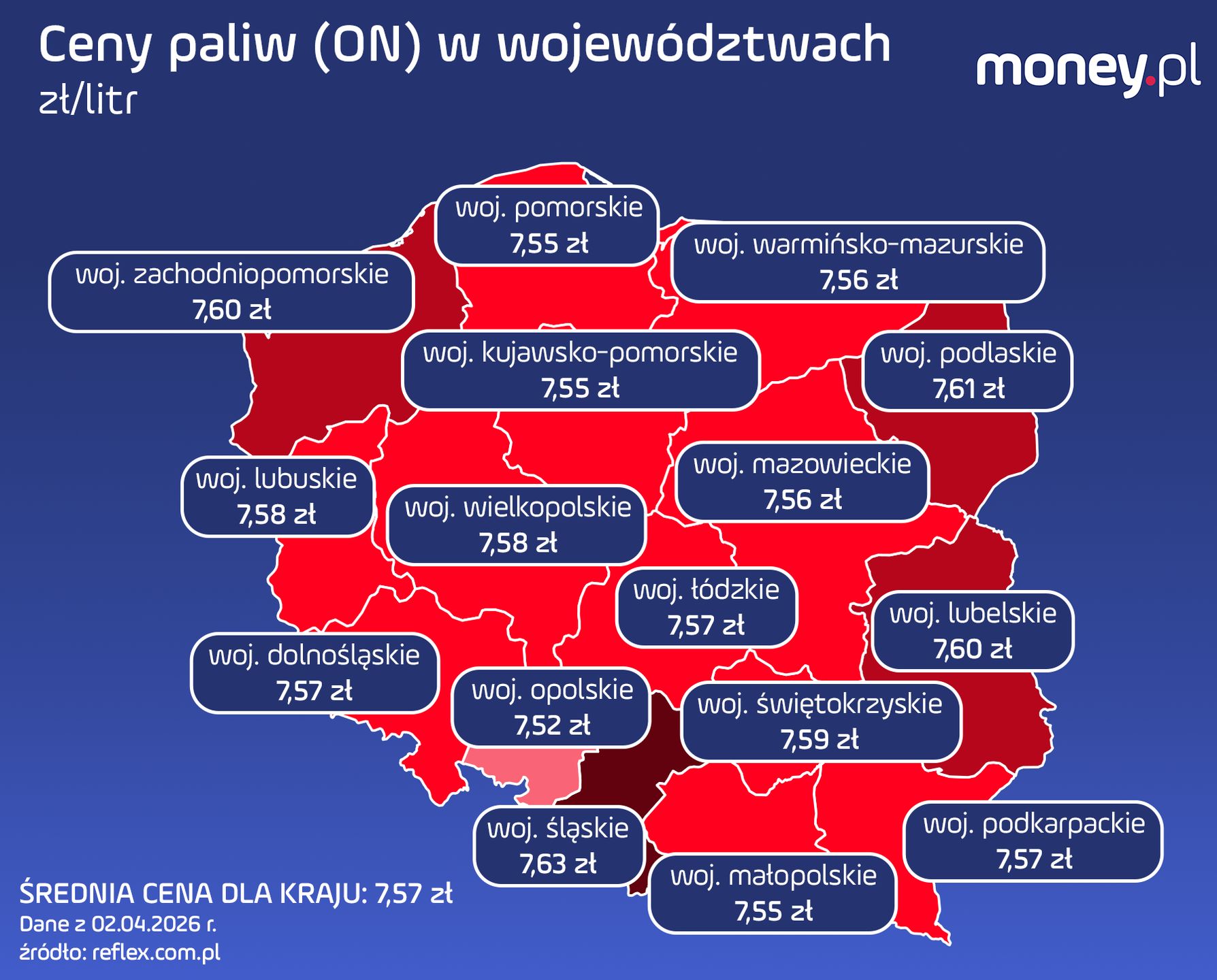 Średnie ceny diesla w województwach. Dane z 2.04.2026