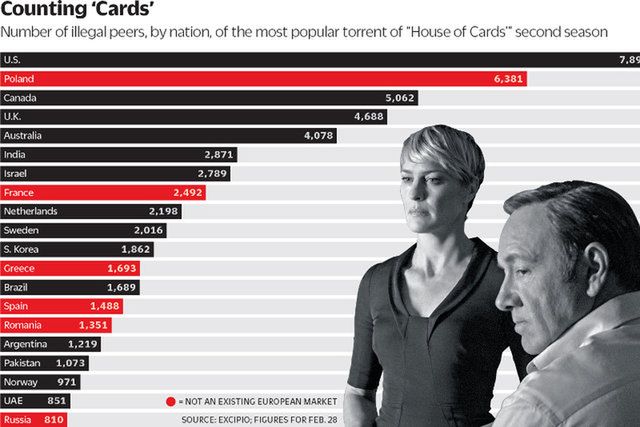 Absurd? Francuzi mają Netfliksa, ale bez "House of Cards" 2
