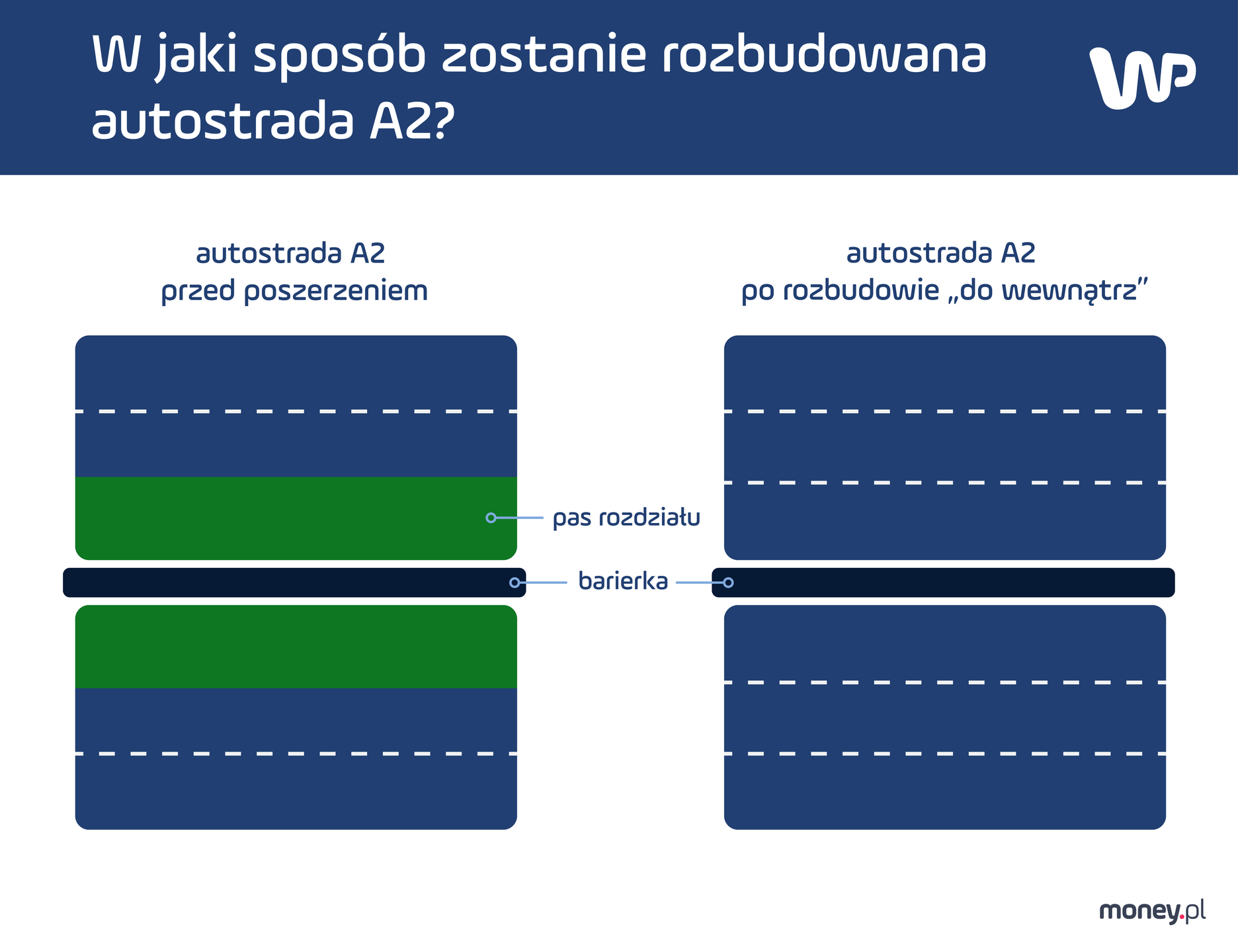 Planowana rozbudowa autostrady A2 między Łodzia a Warszawą