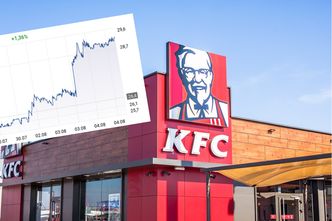 Operator KFC i Pizza Hut podał wyniki. Kurs wystrzelił