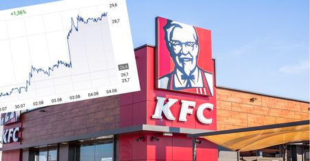 Operator KFC i Pizza Hut podał wyniki. Kurs wystrzelił