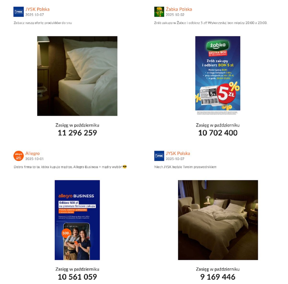 Najpopularniejsze reklamy w Meta