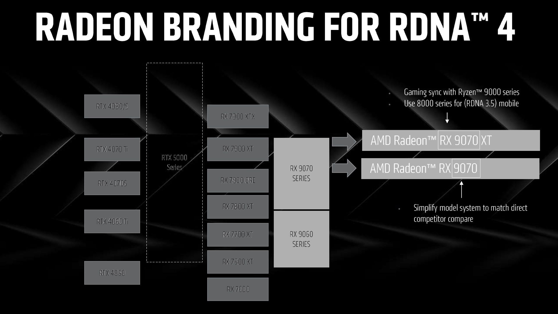 AMD Radeon RX 9070