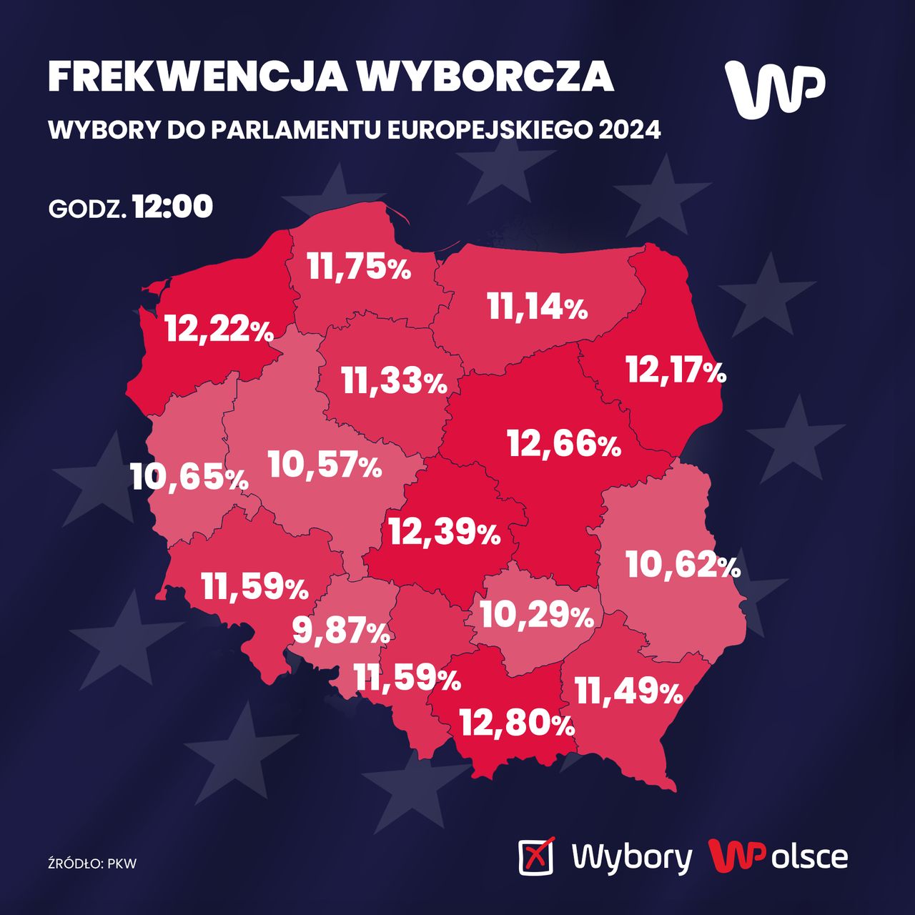 Frekwencja wyborcza