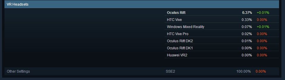 Źródło: TechPowerUp / Steam