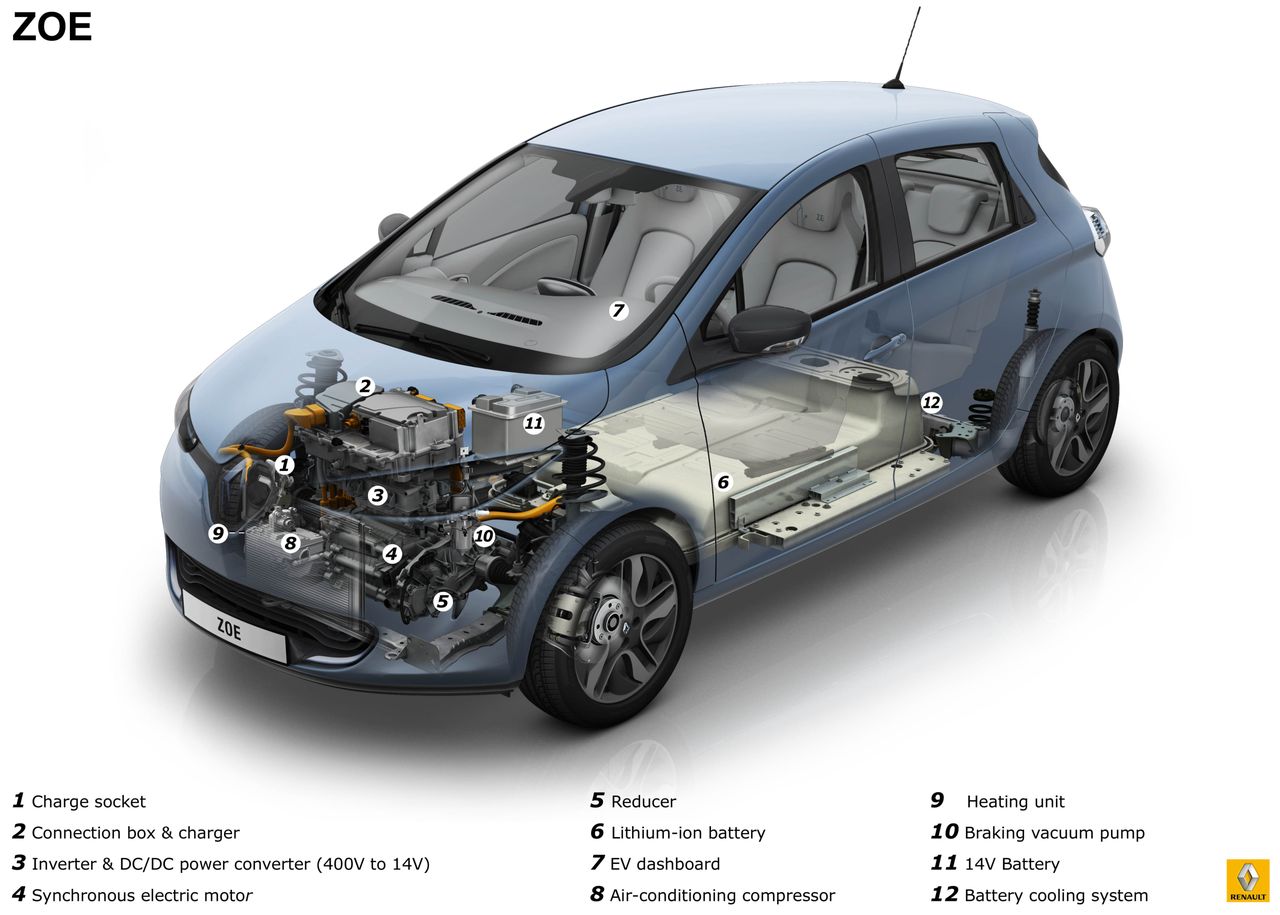 Przekrój Renault ZOE