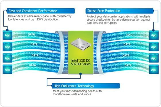 Intel SSD DC S3700 dysk schemat działanie