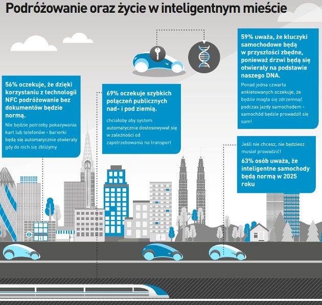 2025 transport