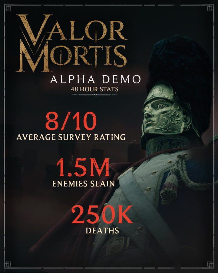Wyniki wersji demo Valor Mortis