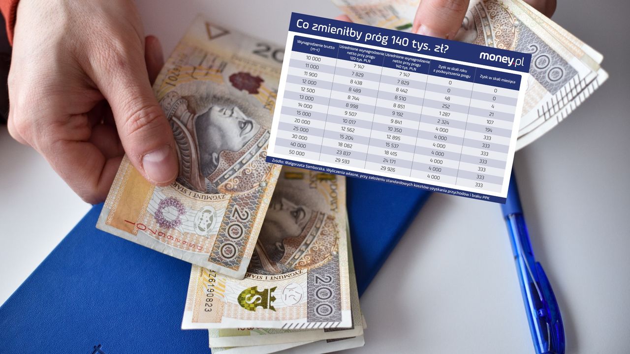 Drugi próg podatkowy do 140 tys. zł? Oto kto by na tym skorzystał
