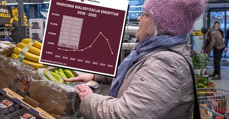 Waloryzacja emerytur 2025. Dane GUS rozwiały wątpliwości [TABELA]