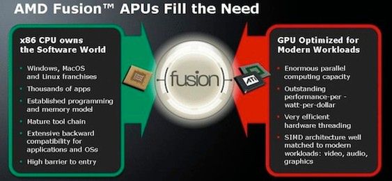 AMD Fusion