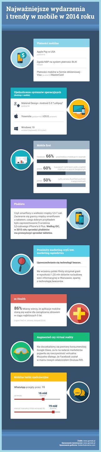 W skrócie: iPhone 6s z 2 GB RAM-u, iOS 8.2 ze wsparciem dla Apple Watcha i Adobe Lightroom na Androida 5