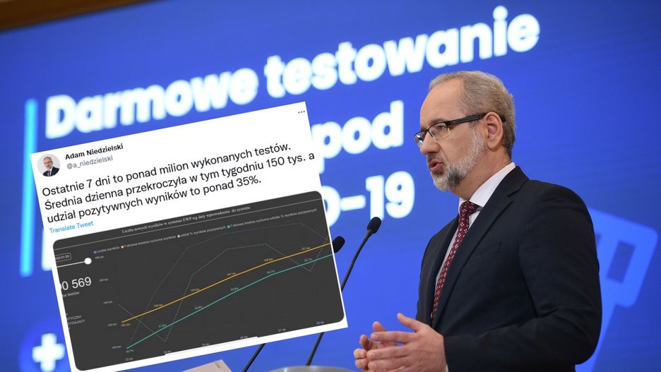 Niedzielski pokazał dane. Ponad milion wykonanych testów