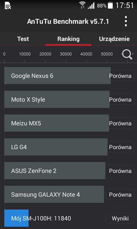 Samsung Galaxy J1 - test i recenzja smartfona za mniej niż 400 zł 11