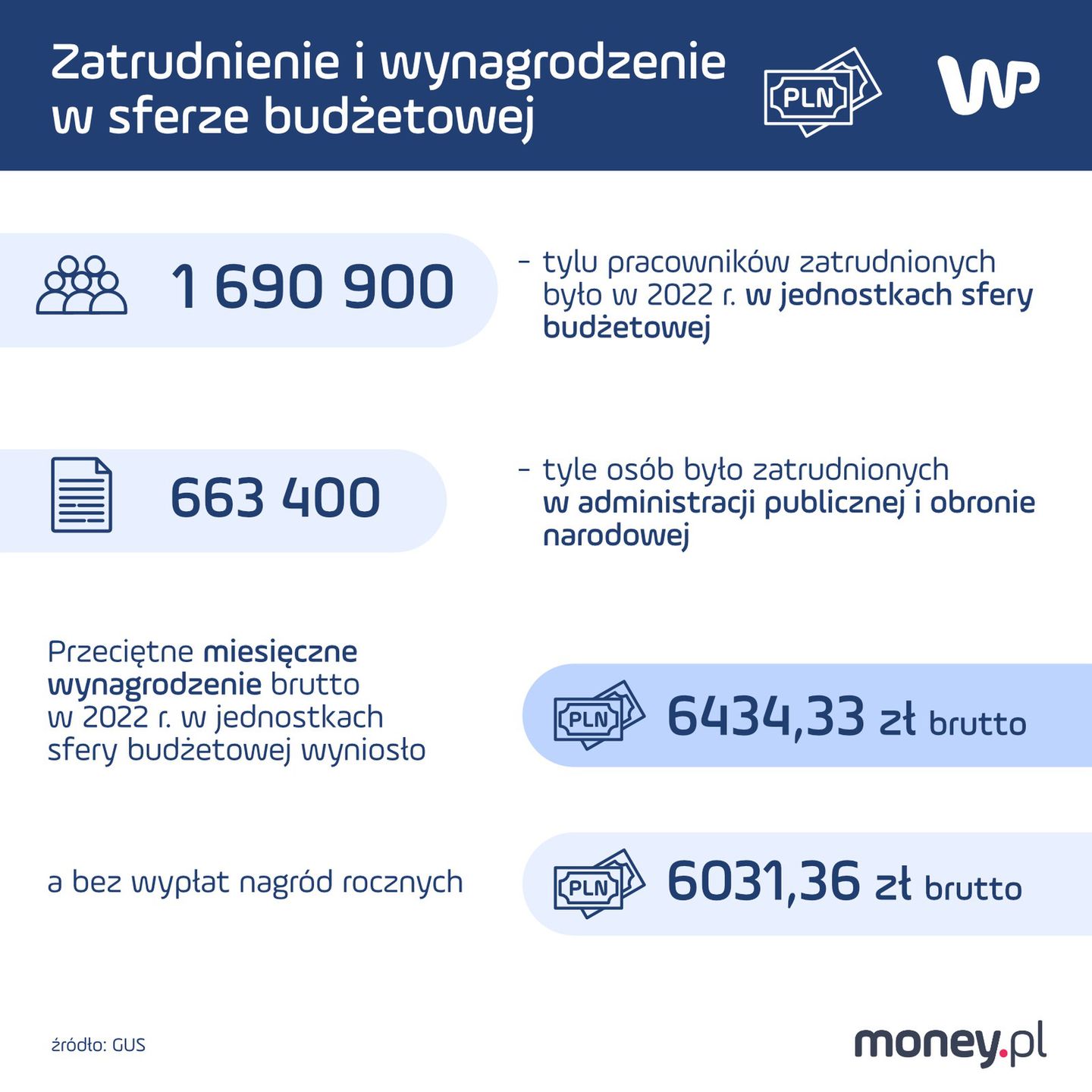 Zatrudnienie i wynagrodzenie w sferze budżetowej