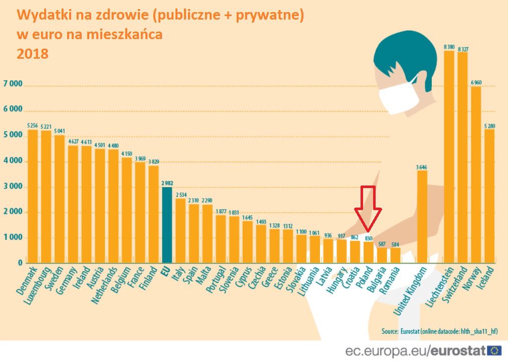 wydatki na zdrowie 