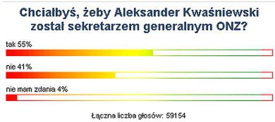 Internauci chcieliby Kwaśniewskiego w ONZ!