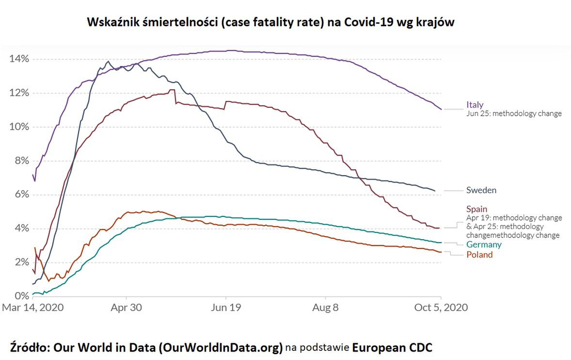 Wskaźnik śmiertelności 