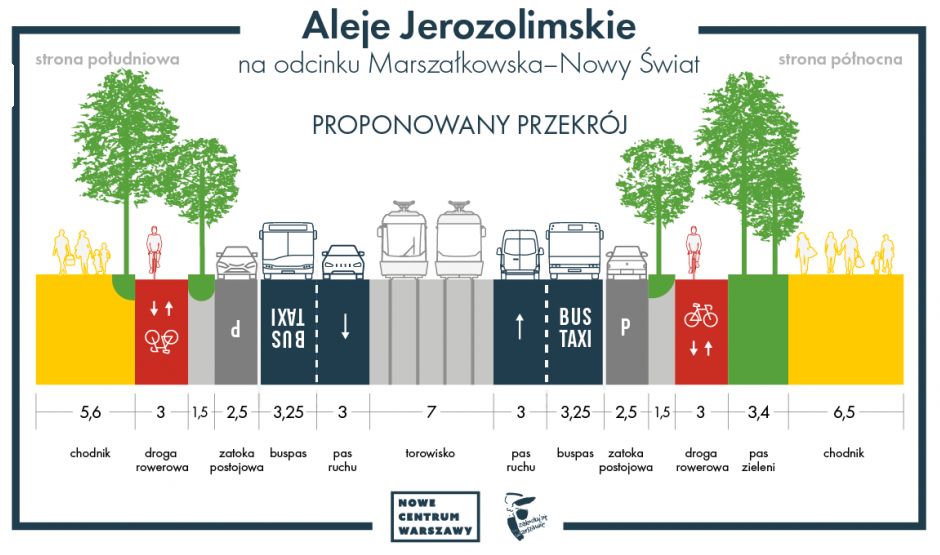 Warszawa. Taki jest wstępny plan na układ Alei Jerozolimskich. Zmotoryzowani będą musieli zaakceptować to, że będzie to przestrzeń przyjazna pieszym. Jak w europejskich centrach