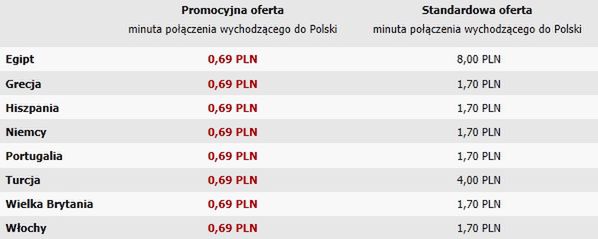 mBank mobile - tani roaming na wakacje 2