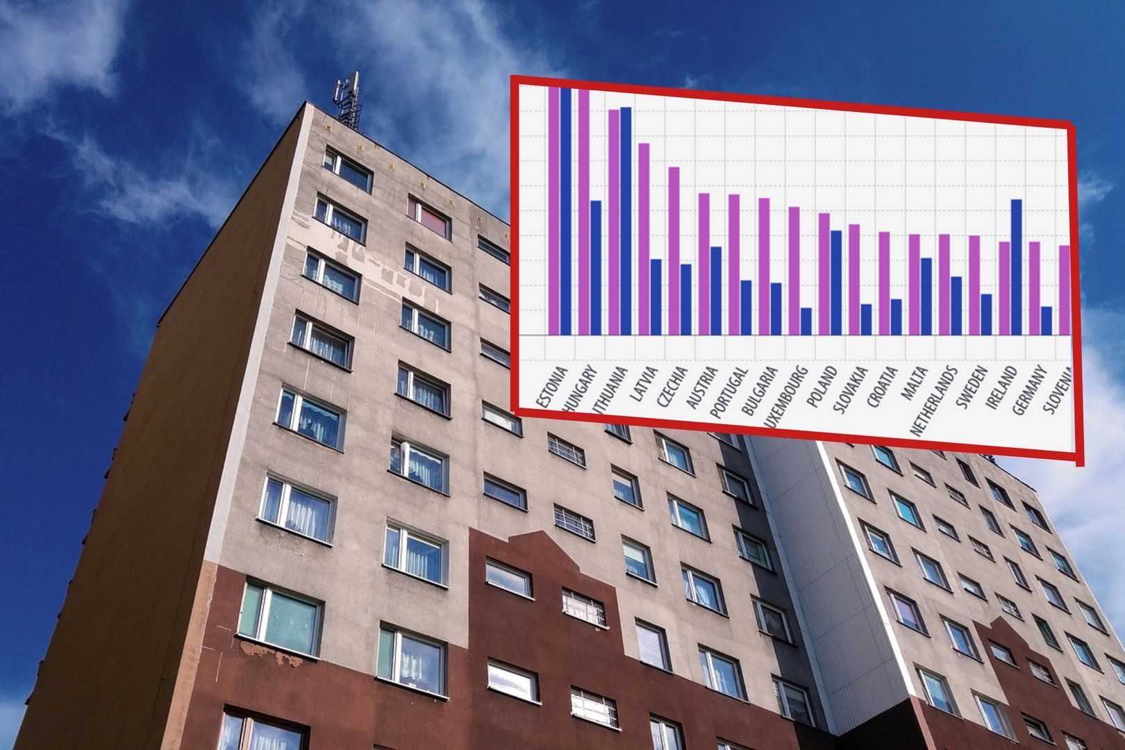 Polska w czołówce w Europie. Wysoka pozycja w tym rankingu wcale nie cieszy