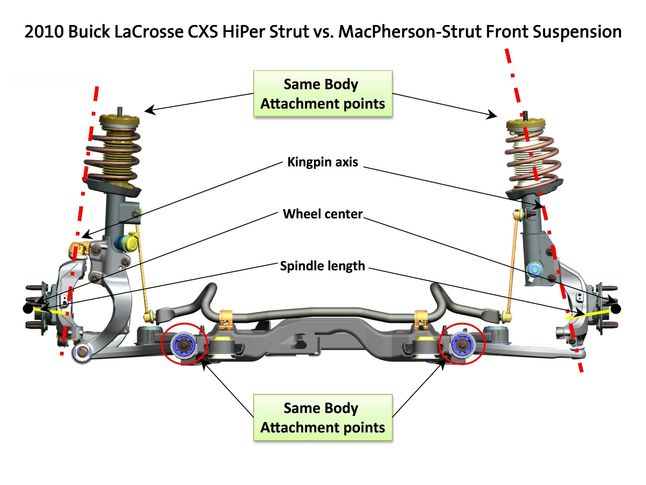2010 Buick LaCrosse CXS HiPer Strut vs MacPherson-Strut Front Suspension