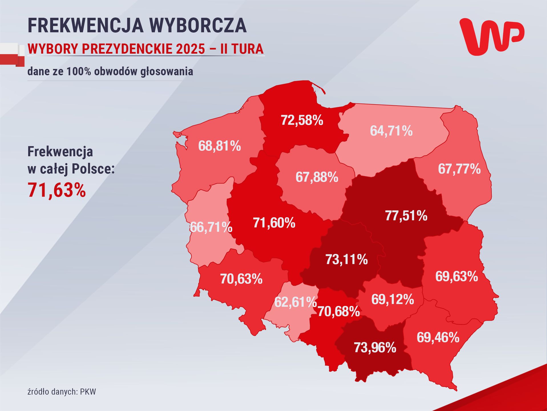 Frekwencja wyborcza