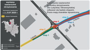 Utrudnienia na północy Poznania. Zmiana organizacji ruchu w rejonie Lutyckiej i Strzeszyńskiej
