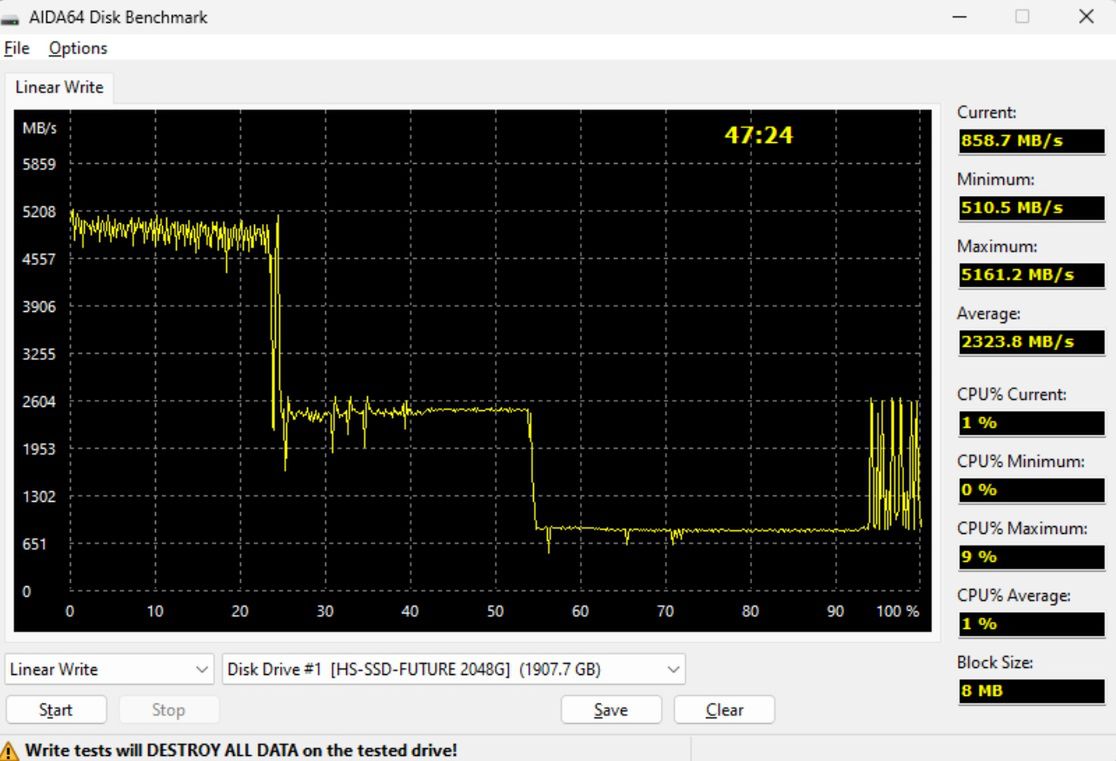 SSD Hisemi Future Bufor pSLC