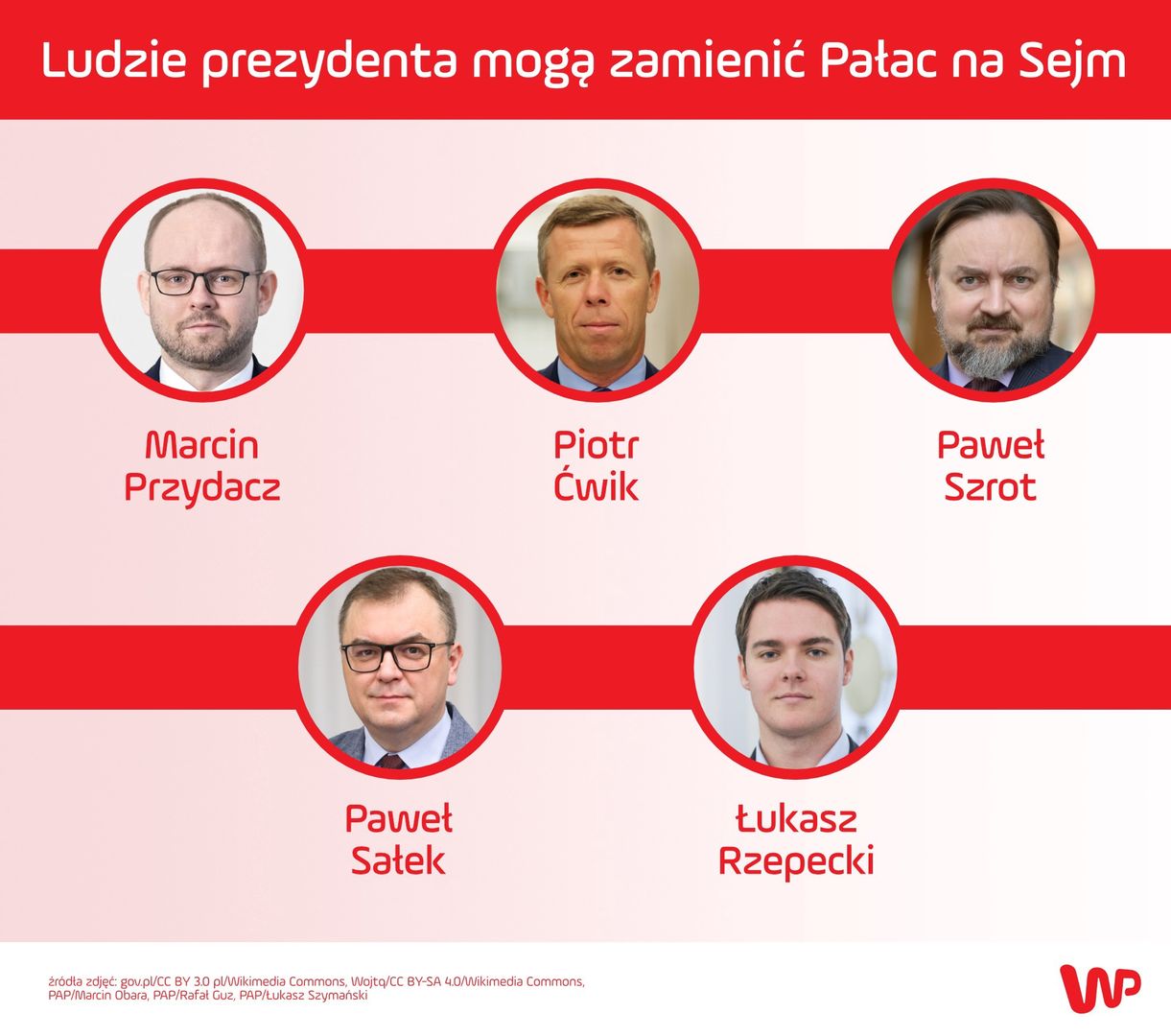 Prezydenccy ministrowie