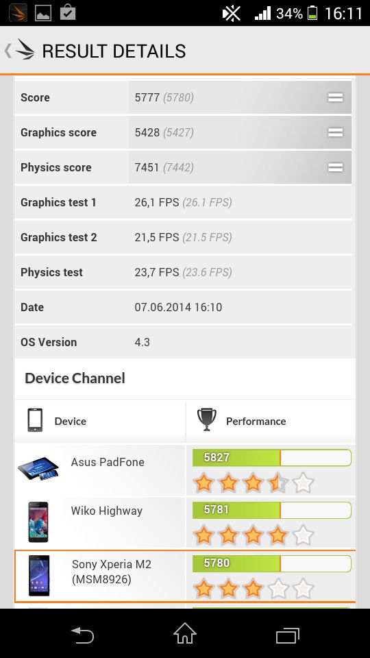 Sony Xperia M2 – M jak… midrange [test] 35