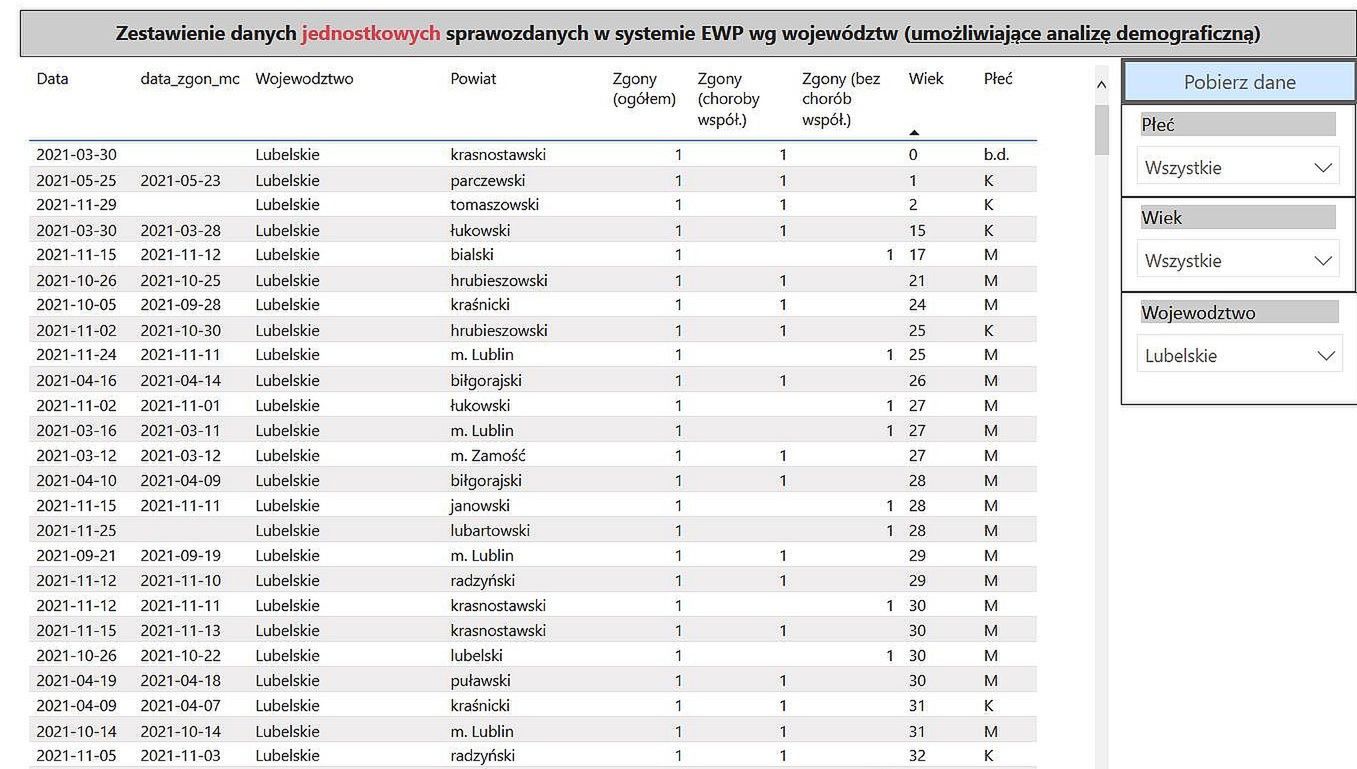 Najmłodsze ofiary epidemii w woj. lubelskim