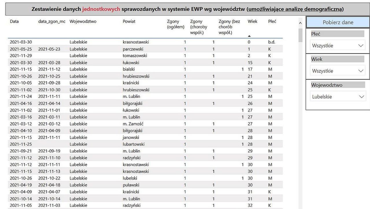 Najmłodsze ofiary epidemii w woj. lubelskim 