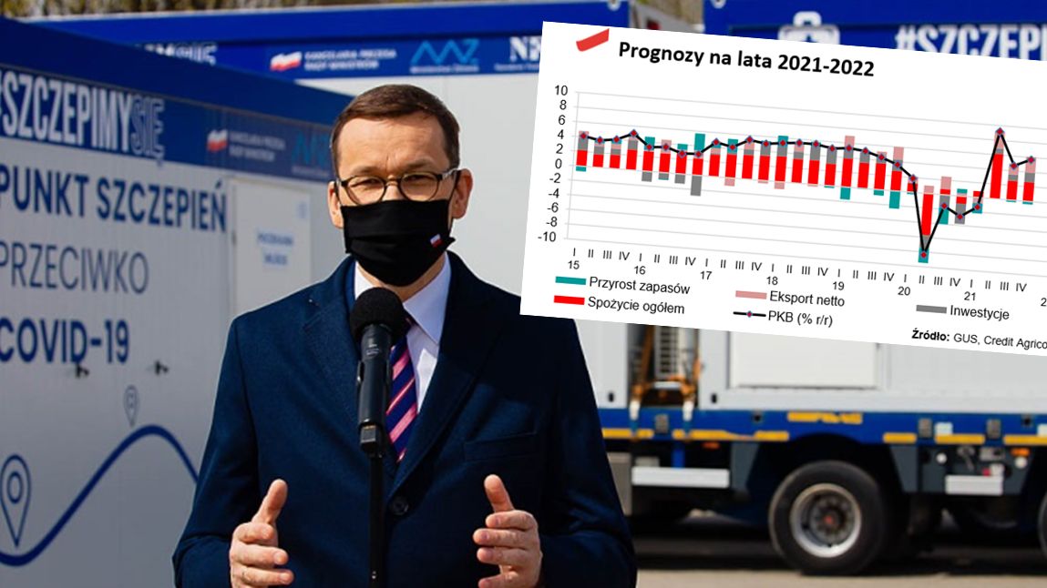 Premier Mateusz Morawiecki może być zadowolony z najnowszych prognoz.