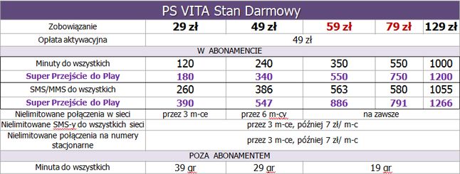 PS Vita Stan Darmowy