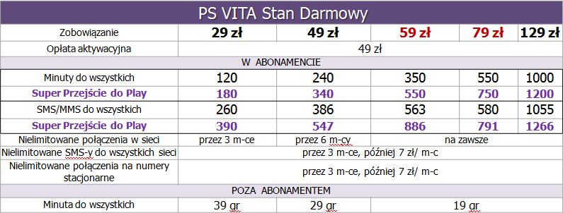 PS Vita w Play! Będzie hitem? 4