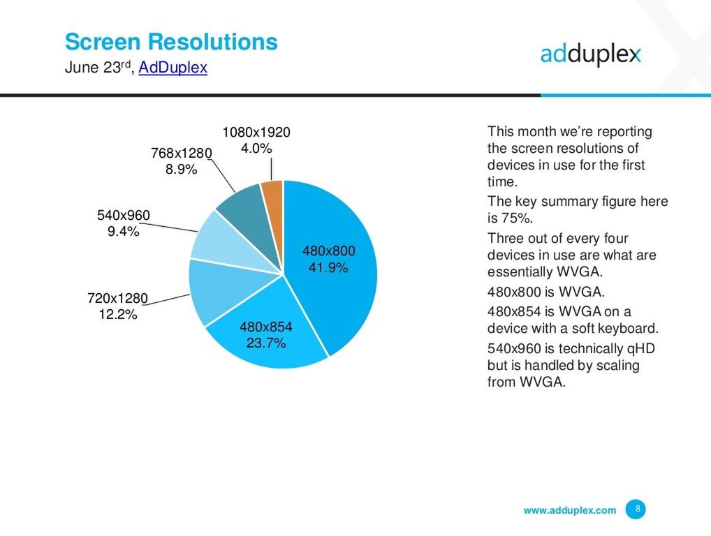 Wyciekają dwie topowe Lumie. Tymczasem beta Windowsa 10 Mobile zdobywa popularność szybciej niż nowy Android 3